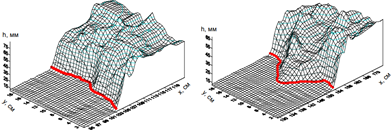 Лабораторные модели гидравлического скачка дна