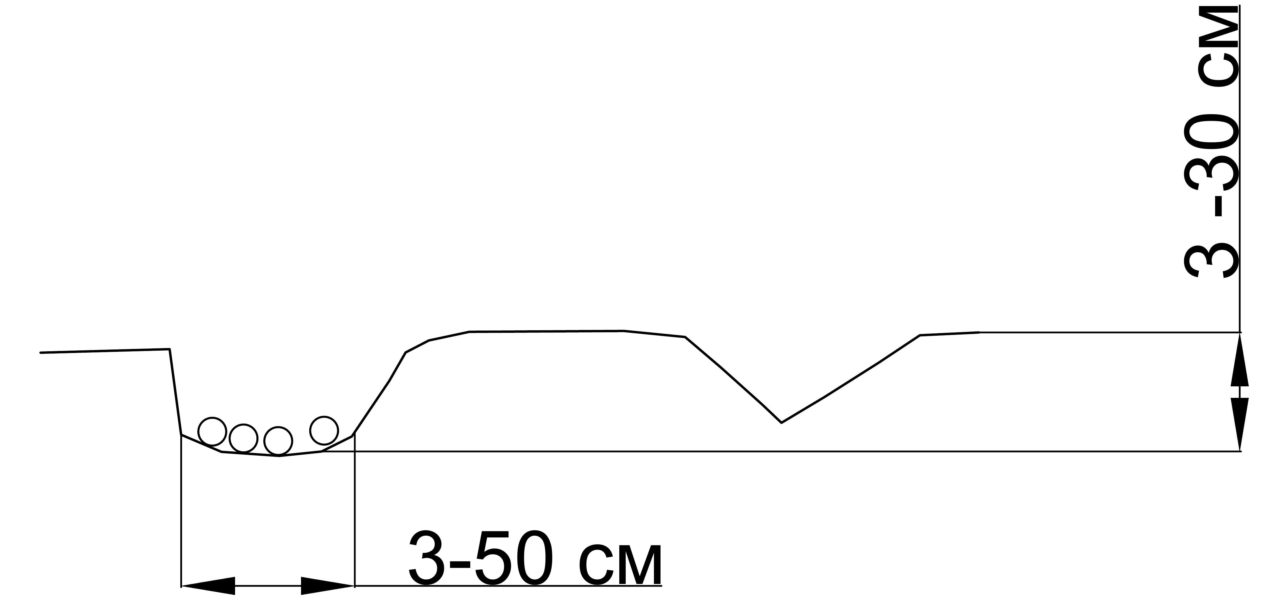 Поперечный профиль эрозионной борозды
