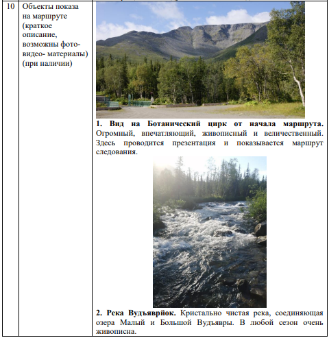 ПАСПОРТ информации о туристском маршруте для прохождения группами