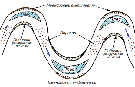 Генетические типы и фации четвертичных отложений (Казань, 2009)