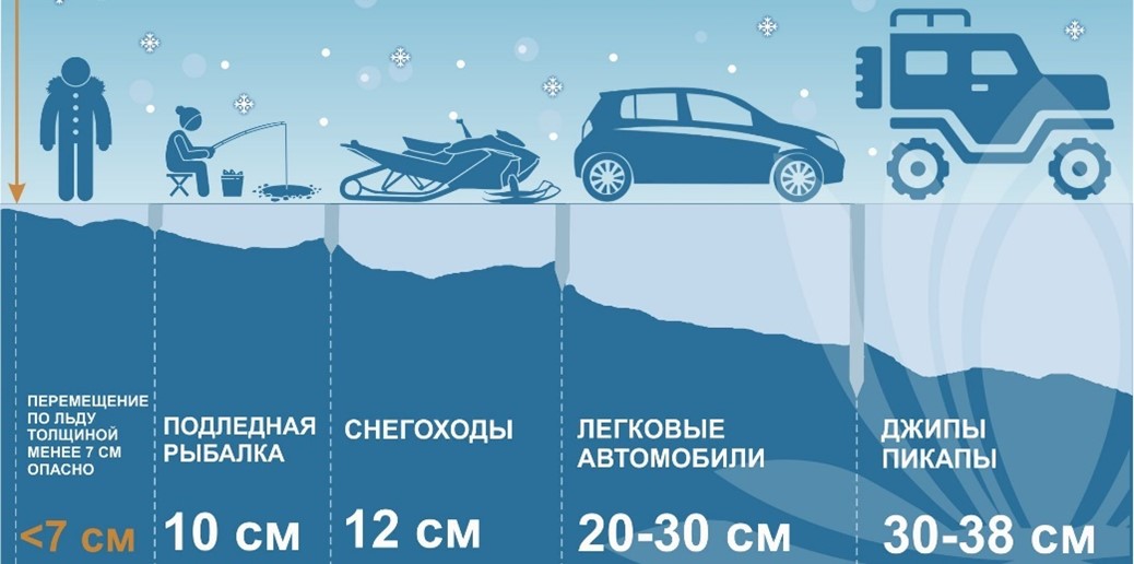 Безопасная толщина льда