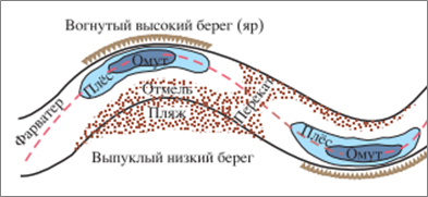Плёс и омут [Котляков, 2007, с. 389]