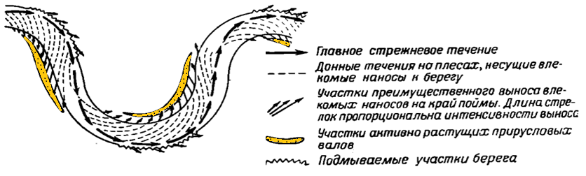 Формирование прирусловых валов в разных участках берега равнинной реки с извилистым руслом