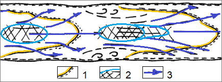 Ленточная гряда