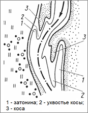 Основные элементы шероховатости русла в терминологии речной навигации 2