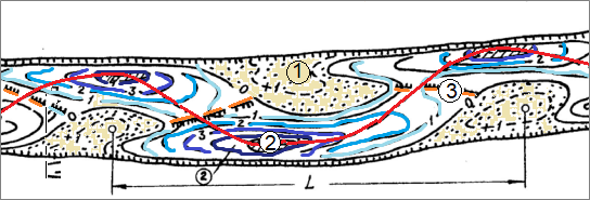 Побочневые мезоформы руслового рельефа